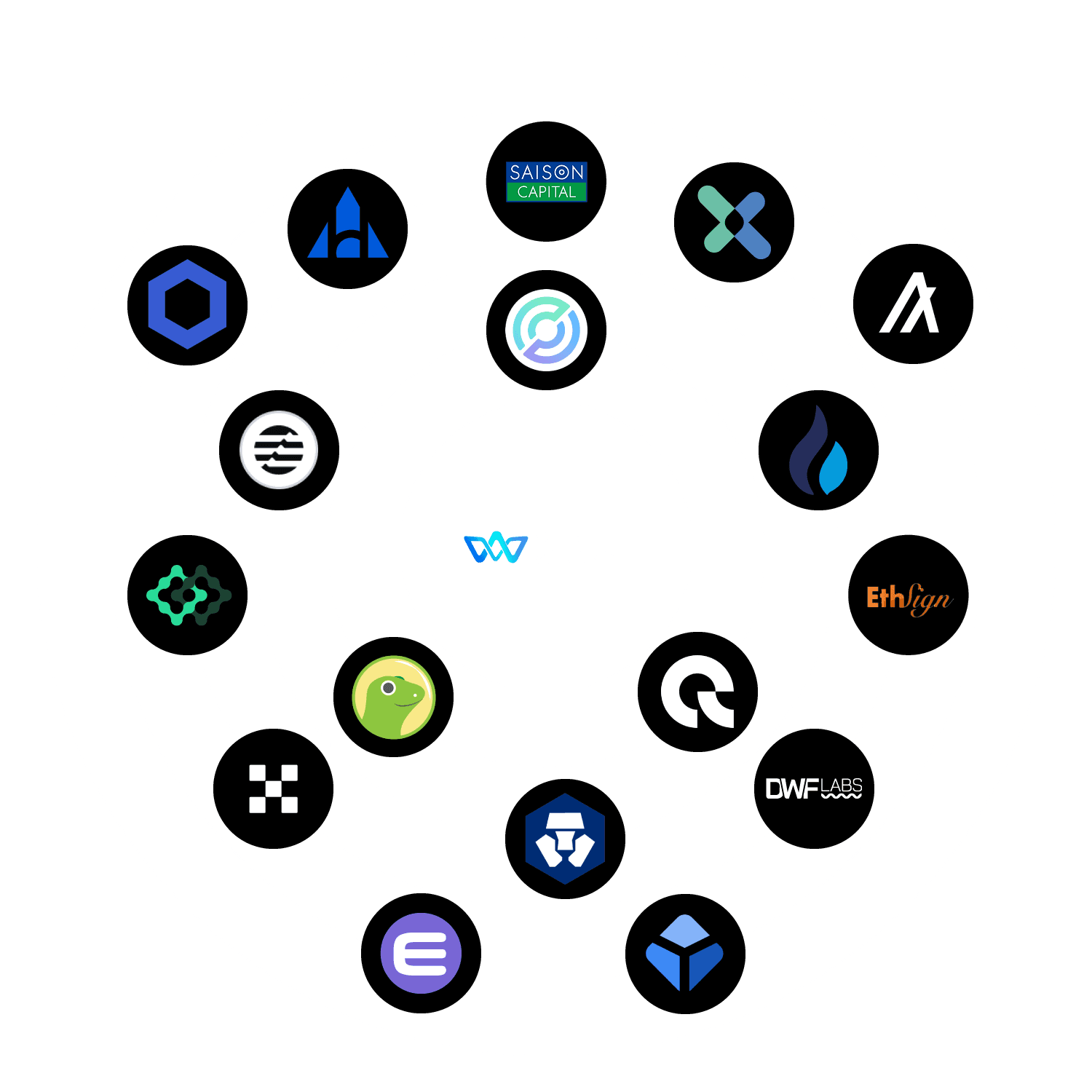 W3A ecosystem network graphic